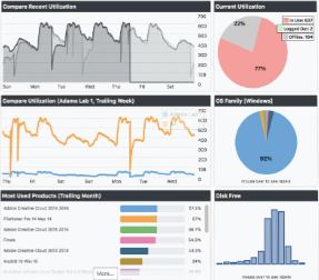 Custom Reporting Software